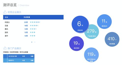 阿里云數據中臺產品Datatrust通過信通院大數據產品四項能力評測，數據處理服務再獲權威認可